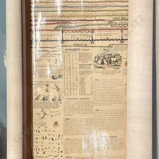 Strobridge & Co Cincinnati Educational Wall Chart