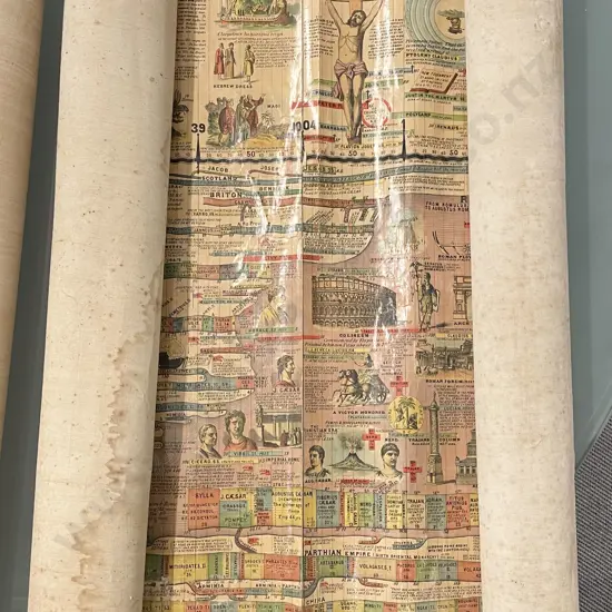 Interesting Strobridge & Co Cincinnati Educational Wall Chart